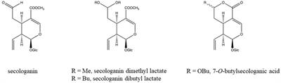 Trivialities in metabolomics: Artifacts in extraction and analysis